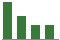 Trend of Estimate Revisions chart downward by -13.16%