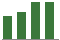 Trend of Estimate Revisions chart upward by +5.81%