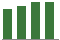 Trend of Estimate Revisions chart upward by +5.74%