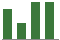 Trend of Estimate Revisions chart downward by -10.09%