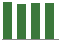 Trend of Estimate Revisions chart upward by +2.14%