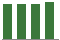 Trend of Estimate Revisions chart upward by +5.81%