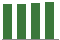 Trend of Estimate Revisions chart upward by +7.55%