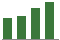 Trend of Estimate Revisions chart blankward by 0%