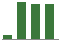 Trend of Estimate Revisions chart upward by +54.76%