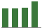 Trend of Estimate Revisions chart upward by +4.35%