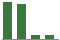 Trend of Estimate Revisions chart blankward by 0%