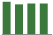 Trend of Estimate Revisions chart downward by -0.24%