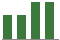 Trend of Estimate Revisions chart upward by +8.27%