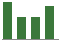 Trend of Estimate Revisions chart downward by -1.47%