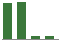 Trend of Estimate Revisions chart upward by +183.78%