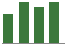 Trend of Estimate Revisions chart upward by +3.85%