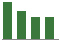 Trend of Estimate Revisions chart downward by -5.98%