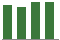 Trend of Estimate Revisions chart downward by -2.23%
