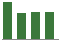 Trend of Estimate Revisions chart downward by -3.68%