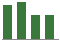 Trend of Estimate Revisions chart upward by +6.57%