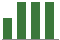 Trend of Estimate Revisions chart upward by +7.14%