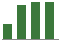 Trend of Estimate Revisions chart upward by +13.21%
