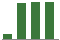 Trend of Estimate Revisions chart upward by +54.94%