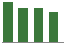 Trend of Estimate Revisions chart downward by -3.06%
