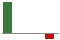 Trend of Estimate Revisions chart downward by -97.28%