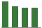Trend of Estimate Revisions chart downward by -3.03%