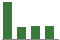 Trend of Estimate Revisions chart downward by -2.00%