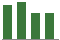 Trend of Estimate Revisions chart upward by +0.93%