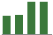 Trend of Estimate Revisions chart upward by +7.08%