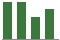 Trend of Estimate Revisions chart downward by -2.94%