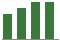 Trend of Estimate Revisions chart upward by +2.46%