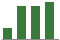 Trend of Estimate Revisions chart upward by +21.29%