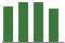Trend of Estimate Revisions chart upward by +1.17%
