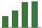 Trend of Estimate Revisions chart upward by +12.89%