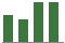 Trend of Estimate Revisions chart upward by +5.41%