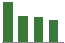 Trend of Estimate Revisions chart downward by -6.11%
