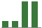 Trend of Estimate Revisions chart upward by +1.43%