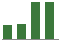Trend of Estimate Revisions chart downward by -4.18%