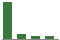 Trend of Estimate Revisions chart downward by -48.98%