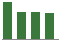 Trend of Estimate Revisions chart downward by -4.15%