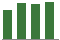 Trend of Estimate Revisions chart upward by +1.92%