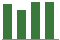 Trend of Estimate Revisions chart blankward by 0%