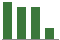 Trend of Estimate Revisions chart downward by -18.52%