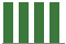 Trend of Estimate Revisions chart upward by +0.66%