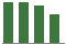 Trend of Estimate Revisions chart blankward by 0%