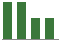 Trend of Estimate Revisions chart blankward by 0%