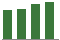 Trend of Estimate Revisions chart blankward by 0%