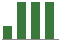 Trend of Estimate Revisions chart upward by +17.09%