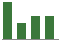 Trend of Estimate Revisions chart downward by -10.91%