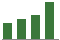 Trend of Estimate Revisions chart upward by +14.67%